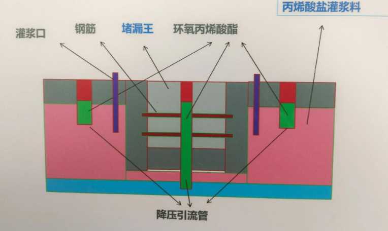 信阳平桥区防水堵漏工程设计